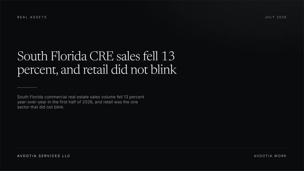 South Florida CRE sales fell 13 percent, and retail did not blink — Avdotia Services