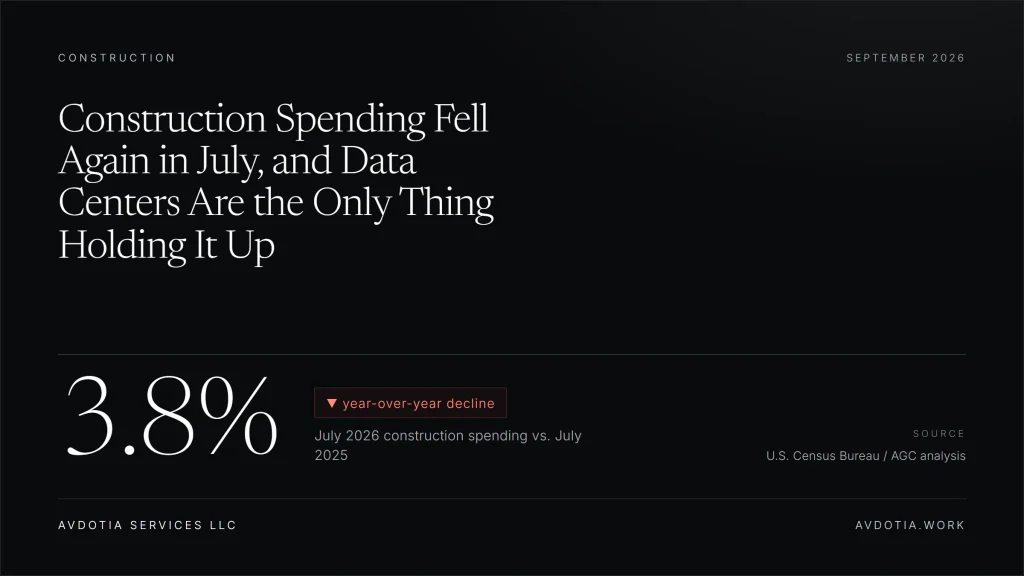 Construction Spending Fell Again in July, and Data Centers Are the Only Thing Holding It Up — Avdotia Services