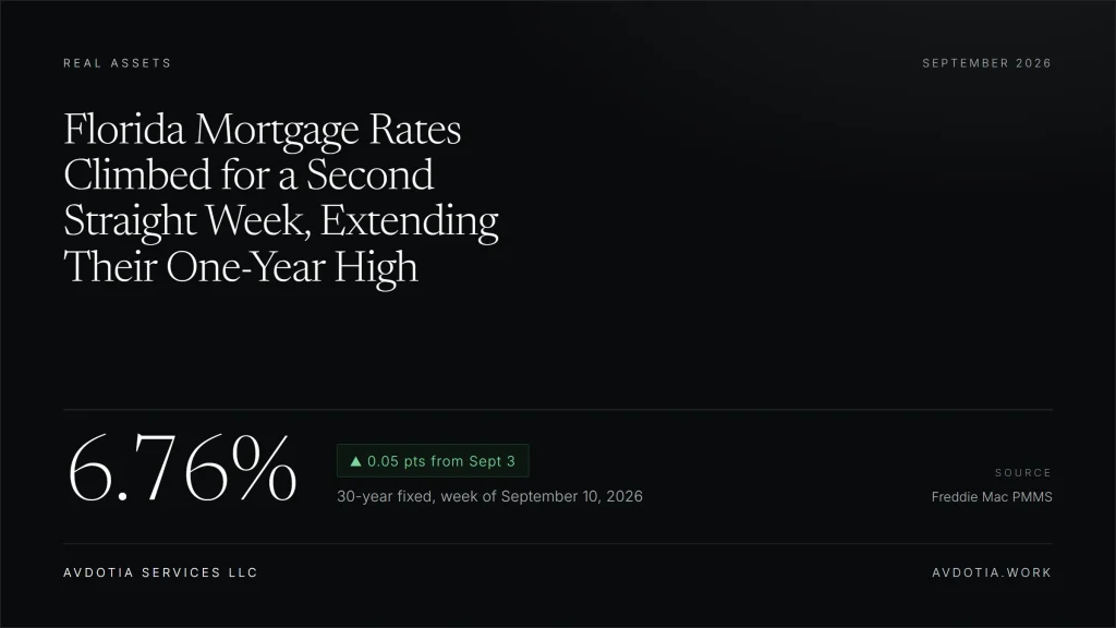 Florida Mortgage Rates Climbed for a Second Straight Week, Extending Their One-Year High — Avdotia Services